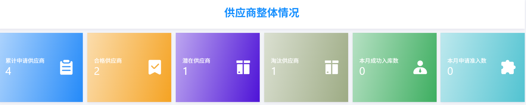 供應商